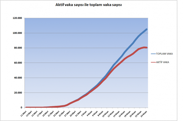 Foto - 24 Nisan 2020 grafiklerle Türkiye'nin son koronavirüs tablosu