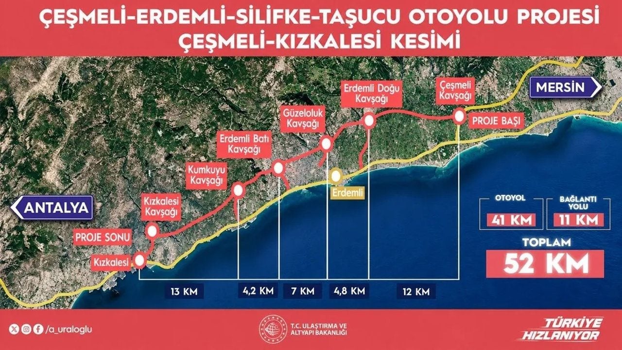 Foto - 2,5 saatlik yolculuk sadece 18 dakikaya düşecek! Dev projede geri sayım başladı