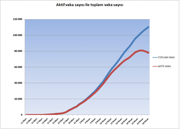 Foto - 26 Nisan 2020 itibariyle Türkiye'nin son koronavirüs tablosu