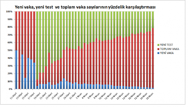 Foto - 26 Nisan 2020 itibariyle Türkiye'nin son koronavirüs tablosu