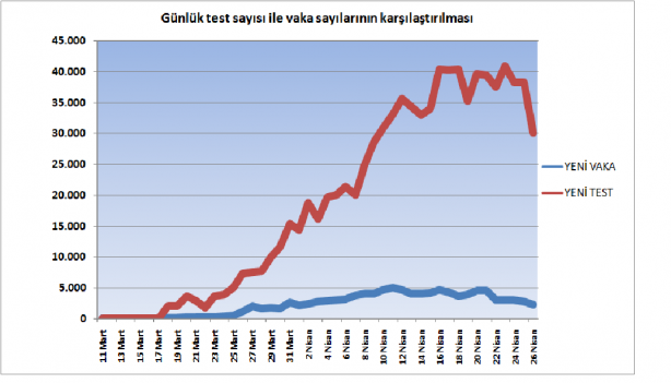 Foto - 26 Nisan 2020 itibariyle Türkiye'nin son koronavirüs tablosu