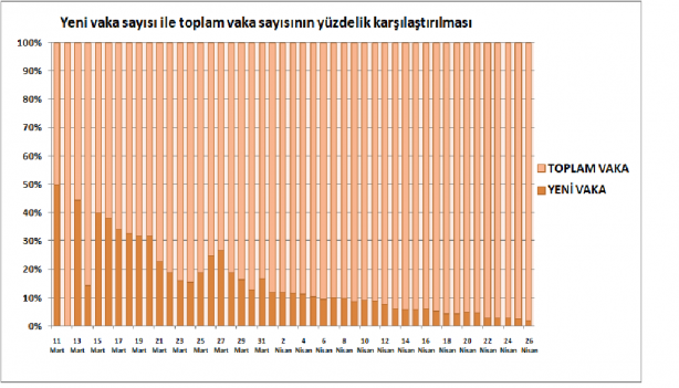 Foto - 26 Nisan 2020 itibariyle Türkiye'nin son koronavirüs tablosu