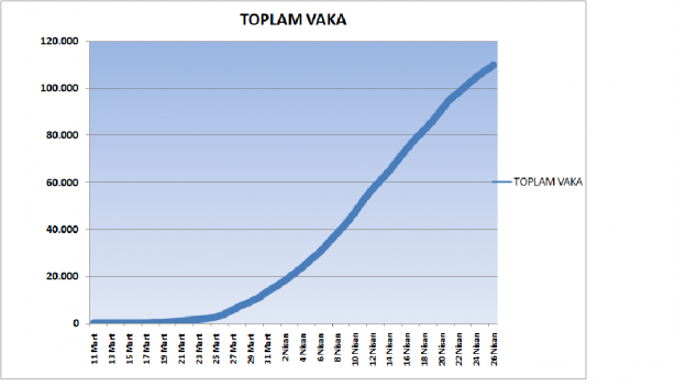 Foto - 26 Nisan 2020 itibariyle Türkiye'nin son koronavirüs tablosu