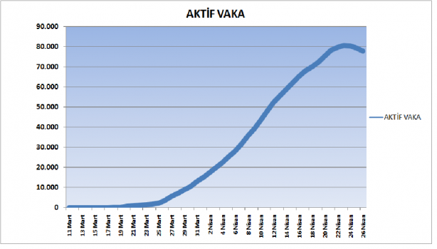 Foto - 26 Nisan 2020 itibariyle Türkiye'nin son koronavirüs tablosu