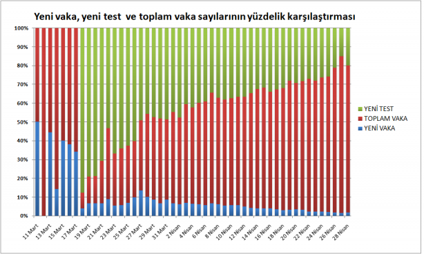 Foto - 28 Nisan 2020 grafiklerle Türkiye'de son koronavirüs tablosu