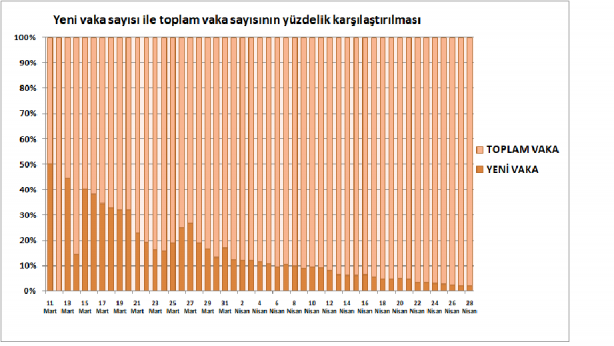 Foto - 28 Nisan 2020 grafiklerle Türkiye'de son koronavirüs tablosu