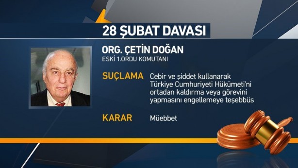 Foto - 28 Şubat davasında karar