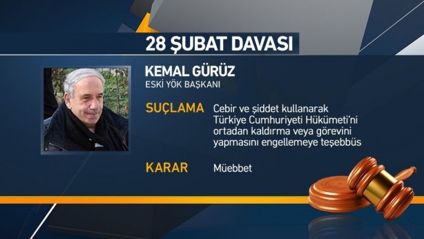 Foto - 28 Şubat davasında karar