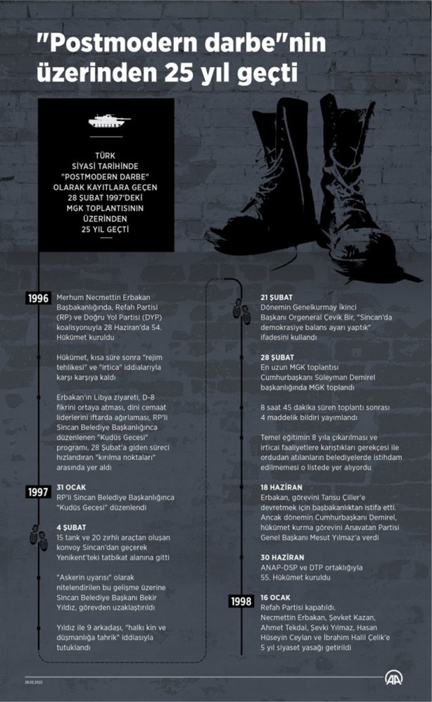 Foto - 28 Şubat 'Postmodern darbe'nin üzerinden tam 25 yıl geçti