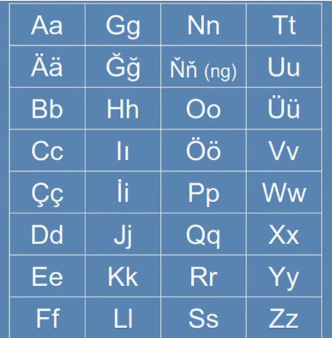 Foto - 29 harften 24 harfe Türk Alfabesi
