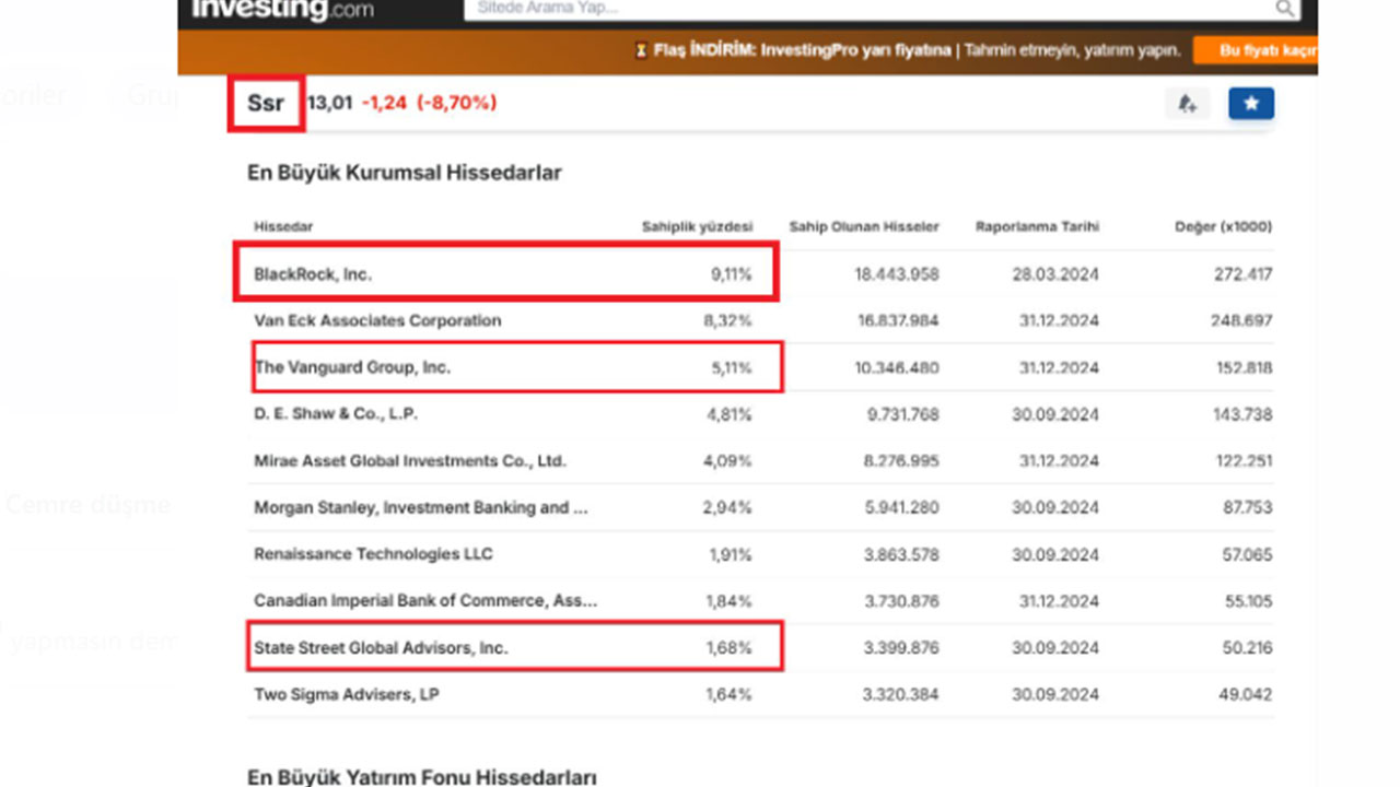 Foto - 3. Dünya Savaşı bizim topraklarda başlamış bile! Türkiye'deki altın ve uranyumlar bakın nereye gidiyor