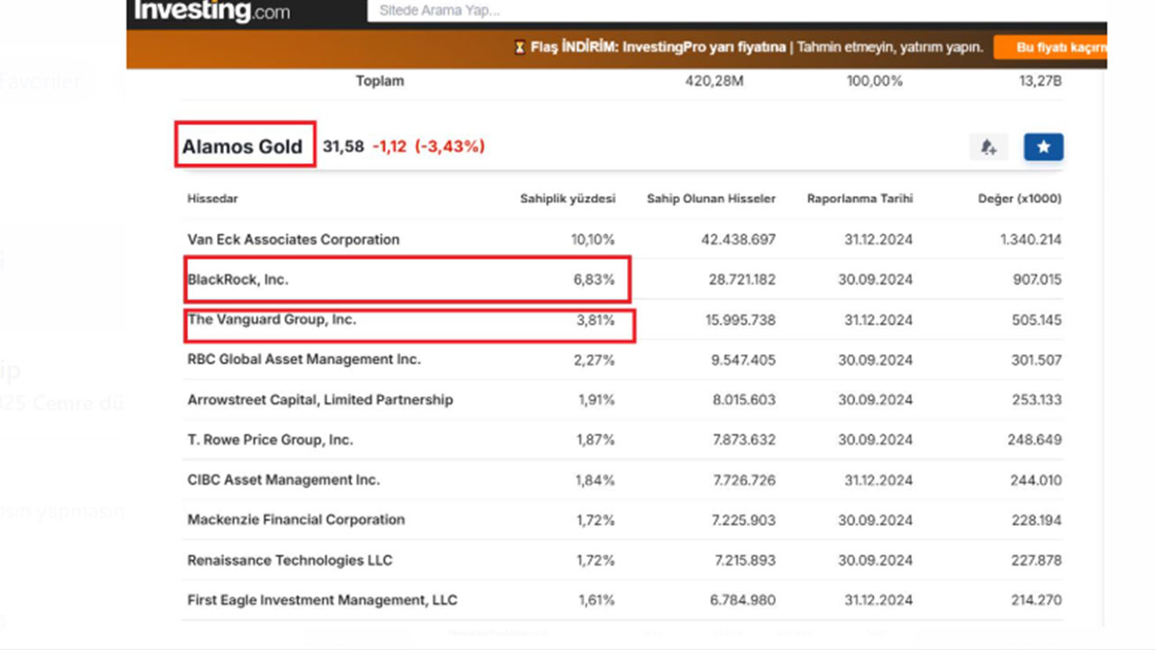 Foto - 3. Dünya Savaşı bizim topraklarda başlamış bile! Türkiye'deki altın ve uranyumlar bakın nereye gidiyor