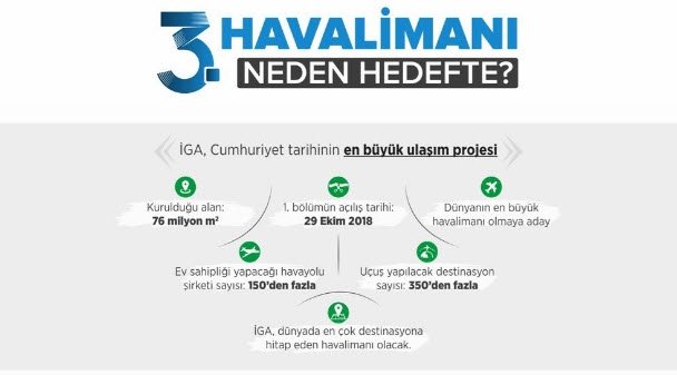 3. Havalimanı neden hedefte?