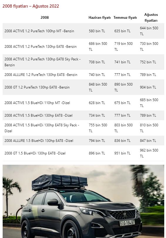 Foto - 3 otomobil markasından devasa zam