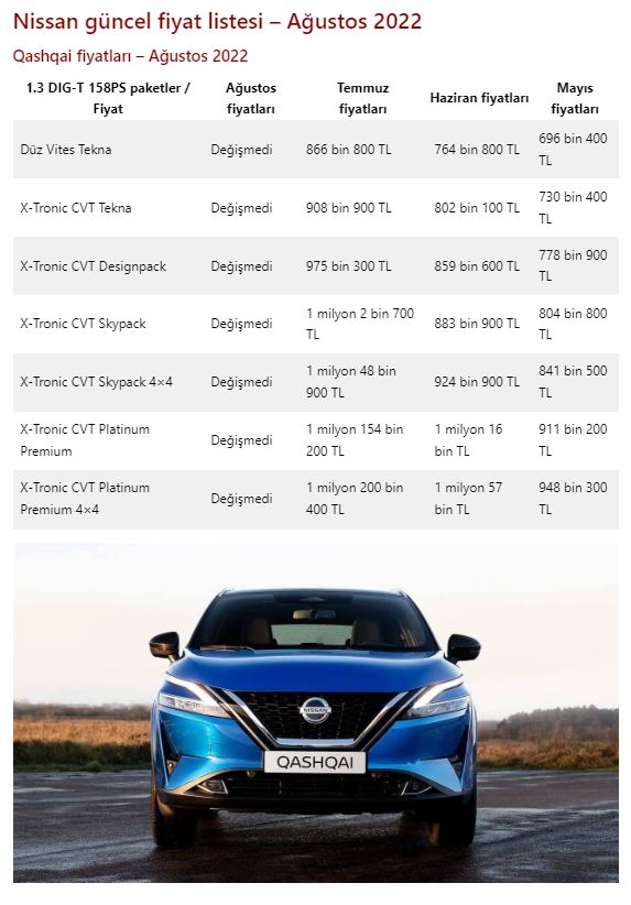 Foto - 3 otomobil markasından devasa zam