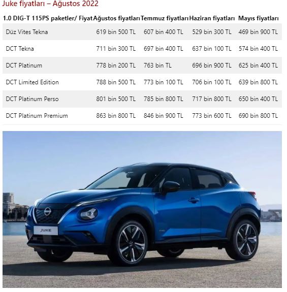 Foto - 3 otomobil markasından devasa zam