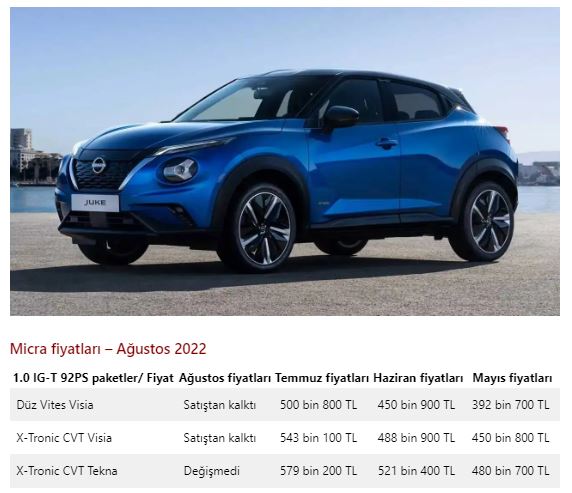 Foto - 3 otomobil markasından devasa zam