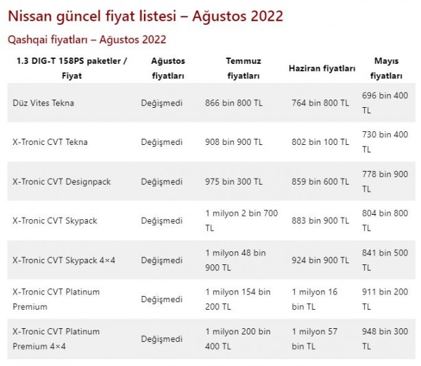 Foto - 3 otomobil markasından devasa zam
