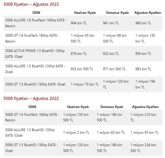 Foto - 3 otomobil markasından devasa zam