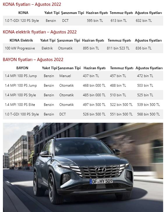 Foto - 3 otomobil markasından devasa zam