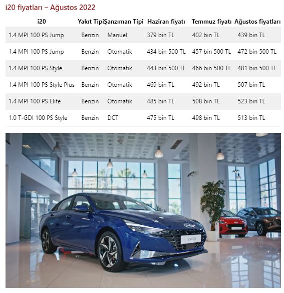 Foto - 3 otomobil markasından devasa zam