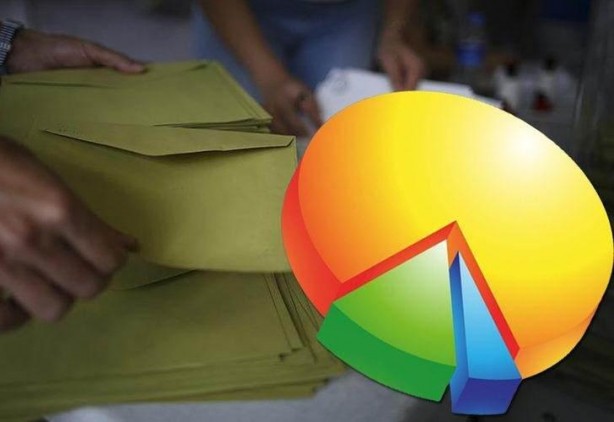 31 Mart sonrası son anket! Haritanın rengi yine değişiyor