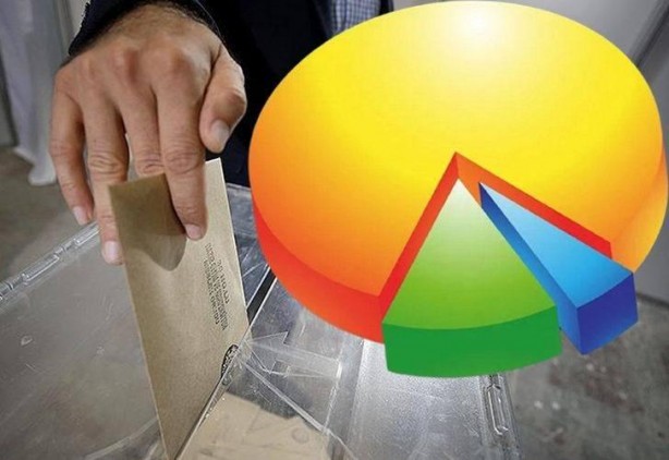 Foto - 31 Mart sonrası son anket! Haritanın rengi yine değişiyor