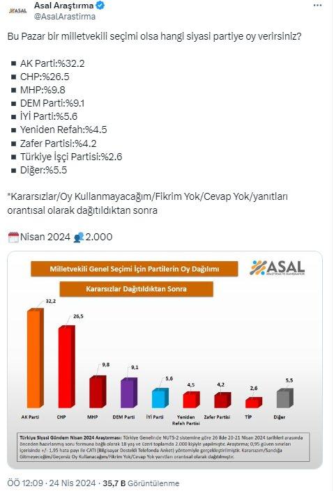 Foto - 31 Mart sonrası son anket! Haritanın rengi yine değişiyor