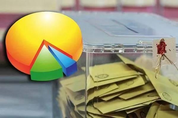 Foto - 31 Mart sonrası son anket! Haritanın rengi yine değişiyor