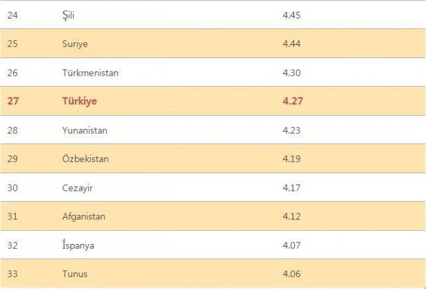 Foto - 33 ülke tehlikede listede Türkiye’de var! Büyük kuraklık geliyor