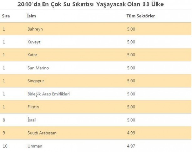 Foto - 33 ülke tehlikede listede Türkiye’de var! Büyük kuraklık geliyor