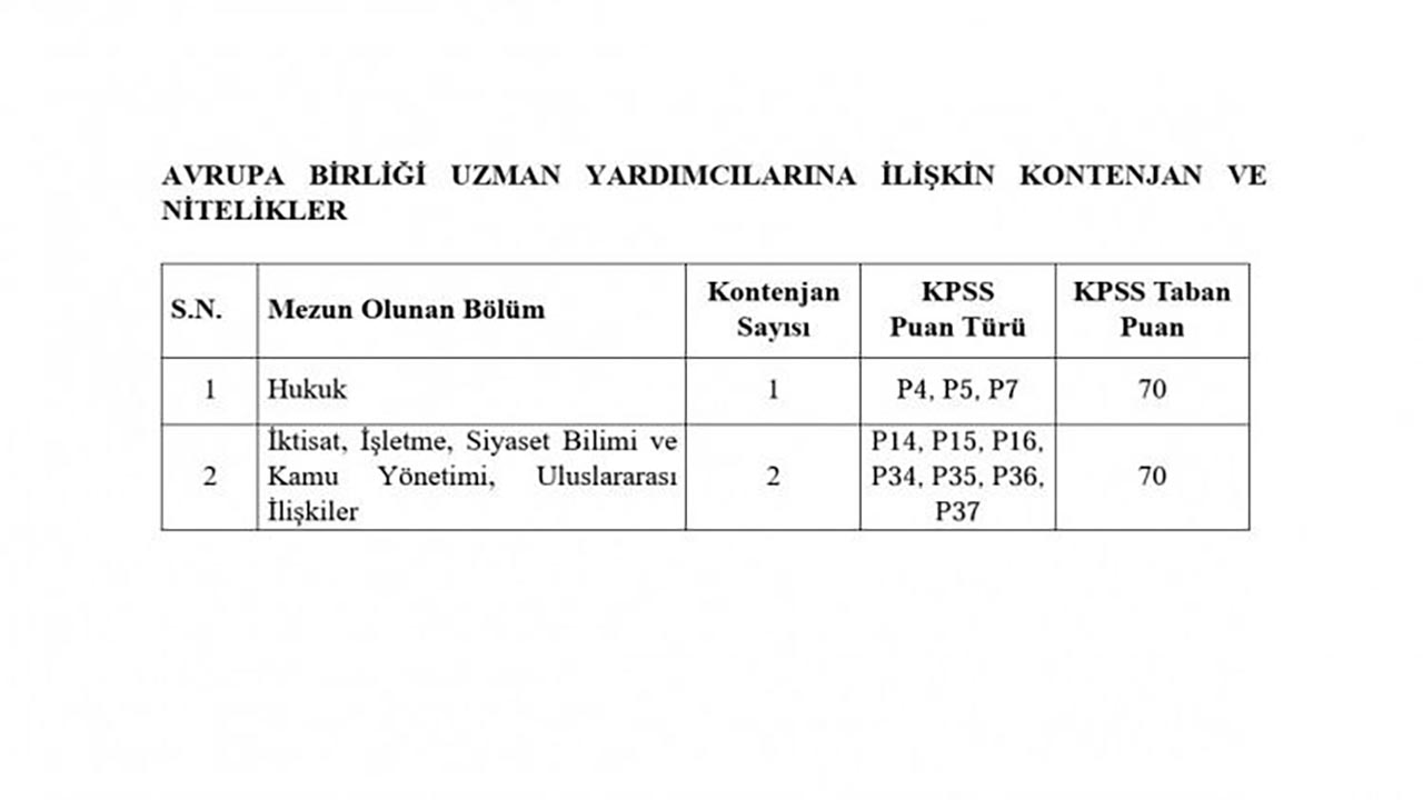 Foto - 4 bakanlık 165 personel alacak! İşte başvuru şartları ve detaylar