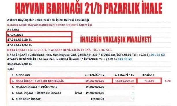 Foto - 4 yılda bir barınağı yapamadı! Mansur Yavaş’tan 45 milyon liralık skandal
