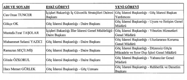 Foto - 422 mülki idare amirinin görev yerlerinin değiştirildiği karar Resmi Gazete'de