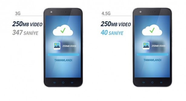 Foto - 4.5G'ye nasıl geçilir?