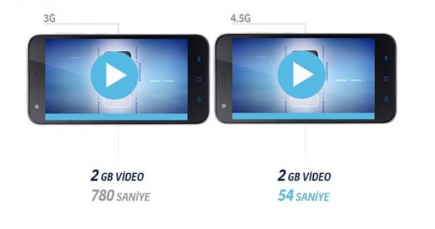 Foto - 4.5G'ye nasıl geçilir?