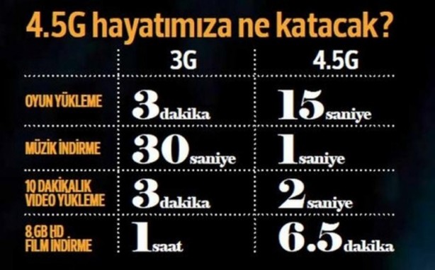 Foto - 4.5G'ye sayılı günler kaldı