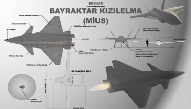 Foto - 5. nesil konuşulurken 6. nesil savaş uçağı müjdesi!