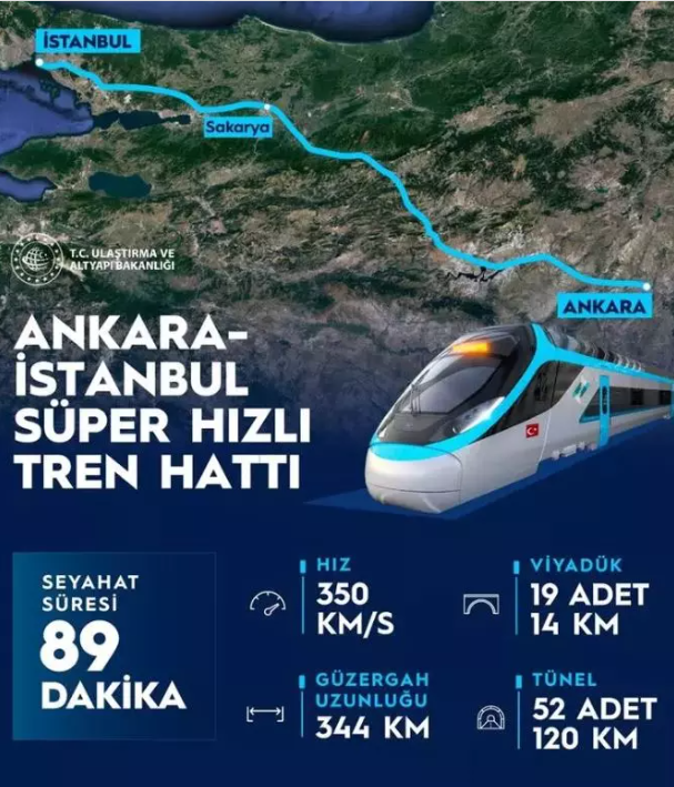 Foto - 5 yeni tren hattı geliyor! Süper hızlı trende ilk adım