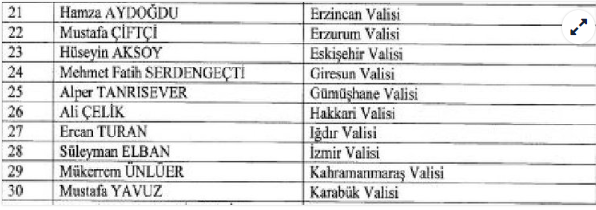 Foto - 57 il Valiliğine yeni isimler atandı! İşte tam listesi