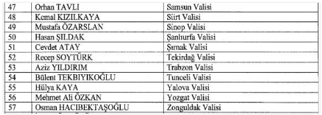 Foto - 57 il Valiliğine yeni isimler atandı! İşte tam listesi