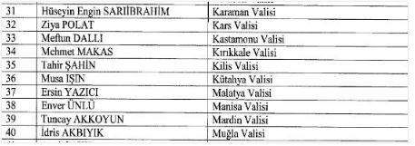 Foto - 57 il Valiliğine yeni isimler atandı! İşte tam listesi