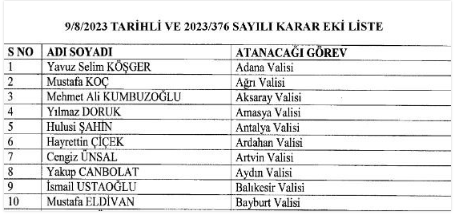 Foto - 57 il Valiliğine yeni isimler atandı! İşte tam listesi