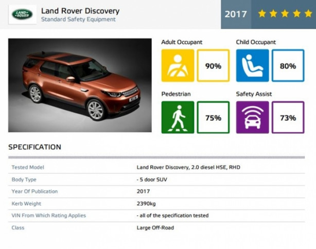 Foto - 6 model çarpışma testine girdi! İşte sonuçlar...