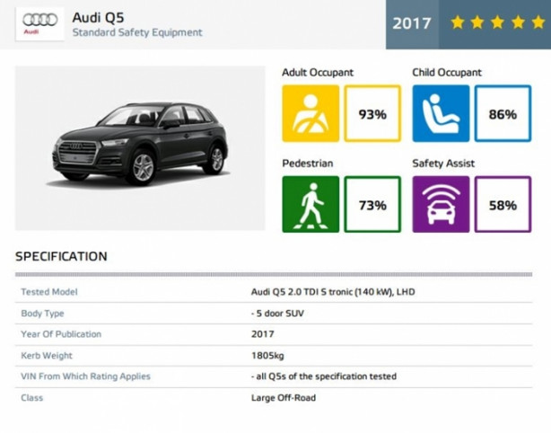 Foto - 6 model çarpışma testine girdi! İşte sonuçlar...