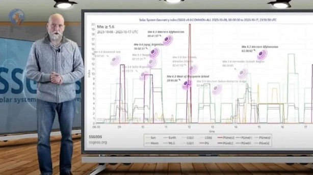 Foto - 6 Şubat Türkiye depremini bilen Frank Hoogerbeets'ten tedirgin eden açıklama: Büyük yıkım olacak