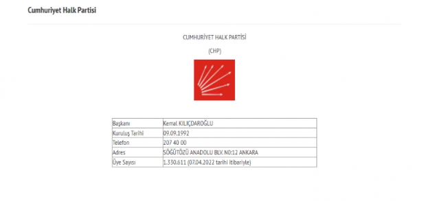 Foto - 6'sı değil 60'ı yanına yaklaşamıyor! İşte partilerin güncel üye sayıları