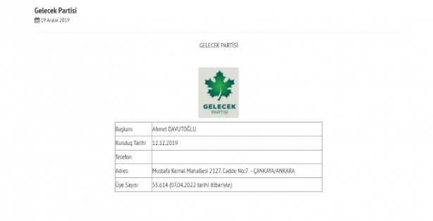 Foto - 6'sı değil 60'ı yanına yaklaşamıyor! İşte partilerin güncel üye sayıları