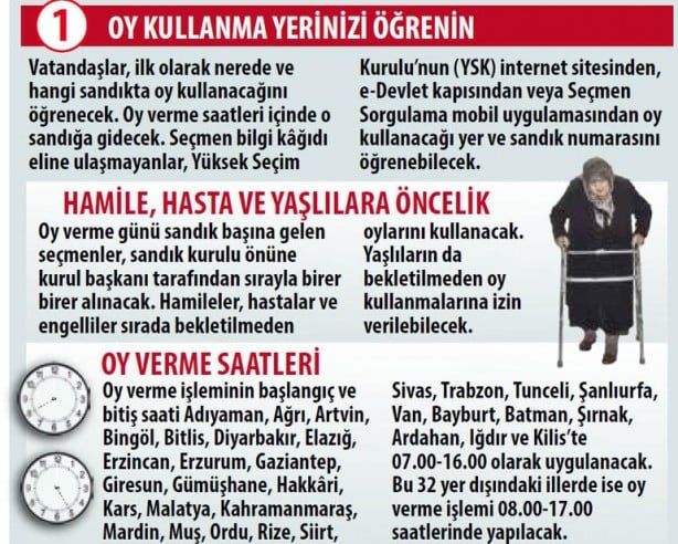 Foto - 7 adımda oy kullanma kılavuzu! İşte dikkat edilmesi gerekenler...