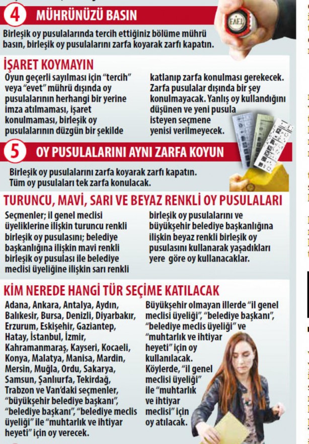 Foto - 7 adımda oy kullanma kılavuzu! İşte dikkat edilmesi gerekenler...